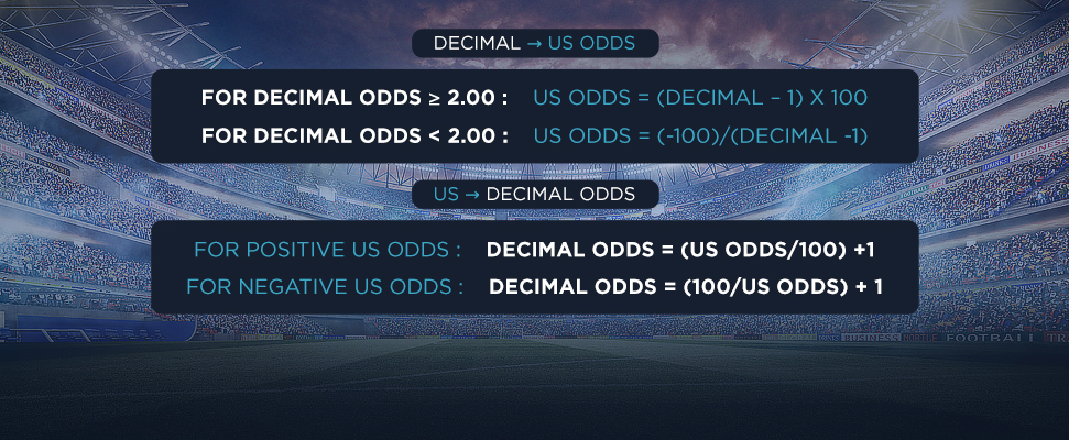 Betting Odds Conversion Chart