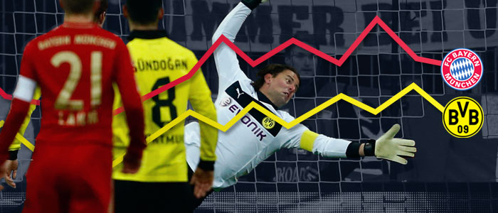 champions league final betting