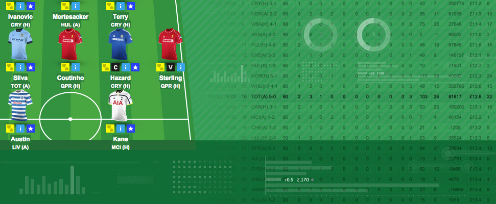 fantasy soccer