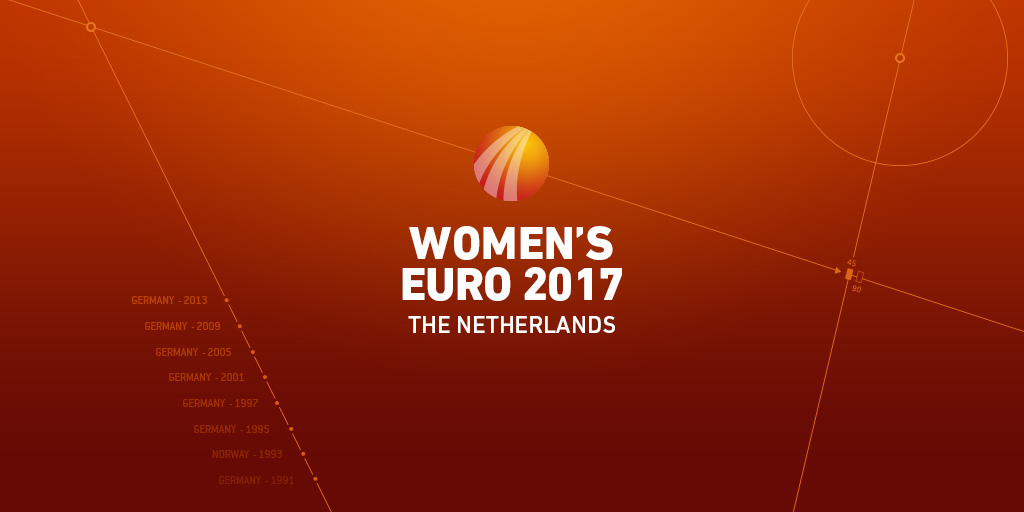 Euro 2017 Odds Euro 2017 Odds