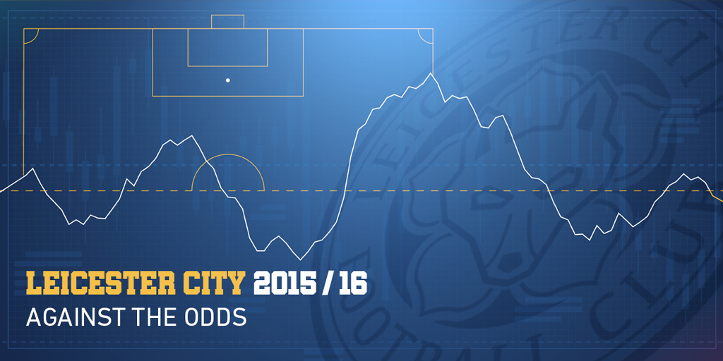 Against the Odds: Leicester City 2015/16