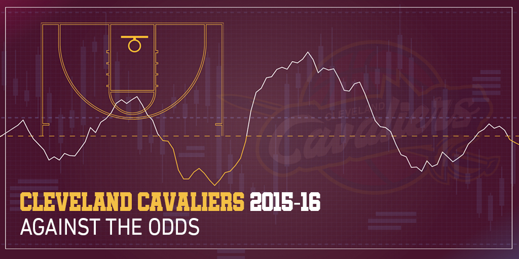 Against the Odds: Cleveland Cavaliers 2015-16 NBA Finals 