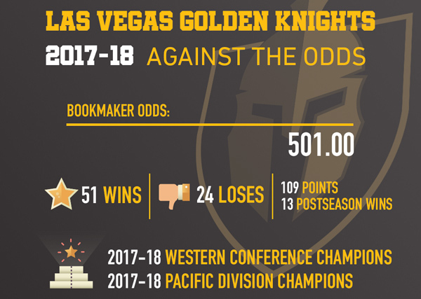 Vegas Golden Knights: Expectations For The 2017-18 Season