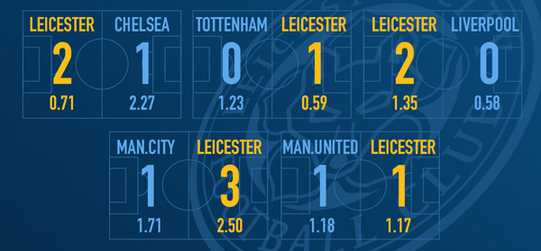leicester-split-2.jpg