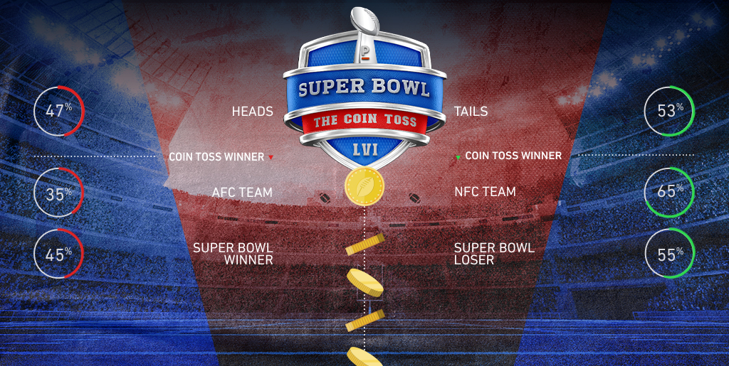 The 23 Weirdest Prop Bets You Can Make on Super Bowl LIII