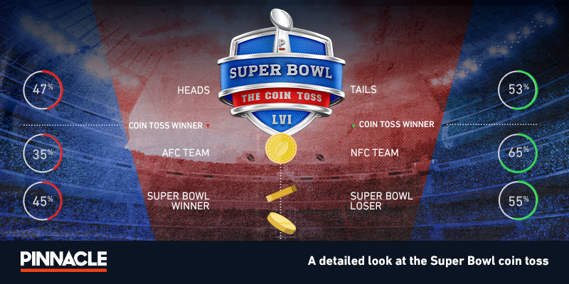Super Bowl coin toss odds  Super Bowl coin toss betting