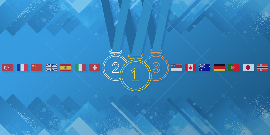 Winter Olympics medal table outright preview