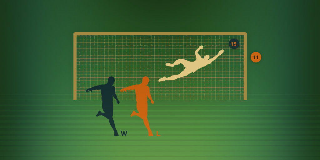 Fifa rule out 'fairer' ABBA system for penalty shoot-outs