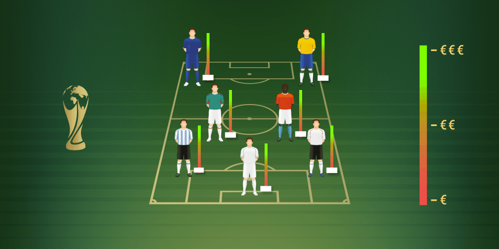 The World Cup's 9 most exciting players, in GIFs - Vox