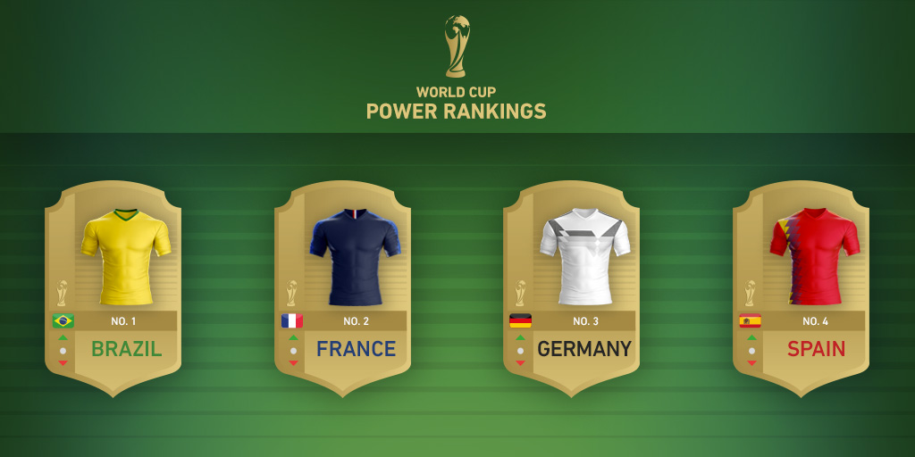 World Cup Power Rankings