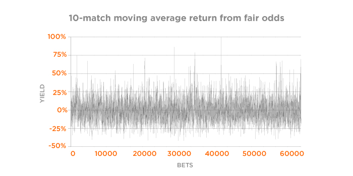 fooled-by-r-graph1.jpg