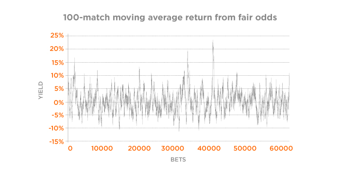 fooled-by-r-graph2.jpg