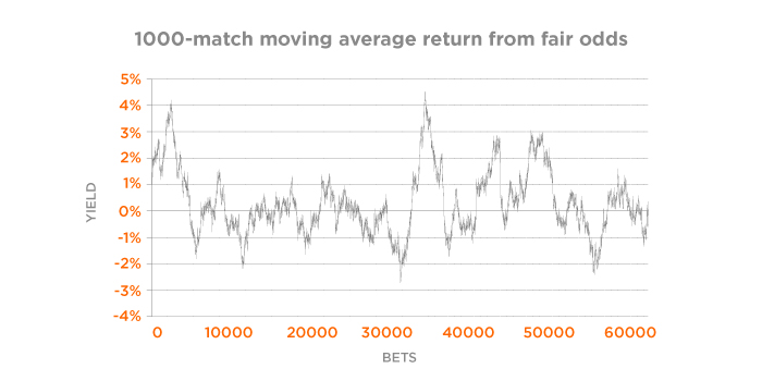 fooled-by-r-graph3.jpg