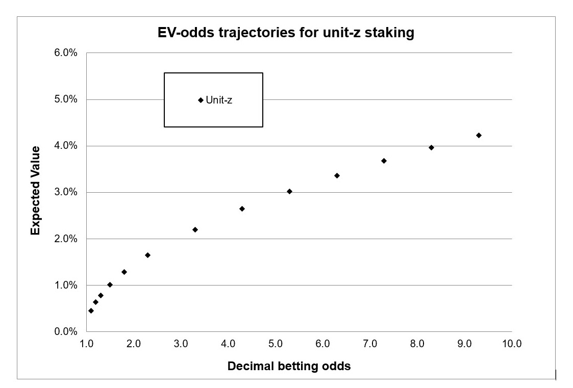 Betwinner Nil Nil Draw - Enjoy Reward On Lost Stake