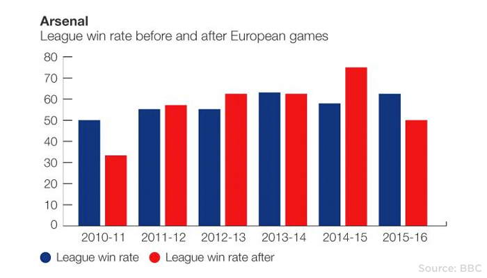 arsenal-win-ratio.jpg