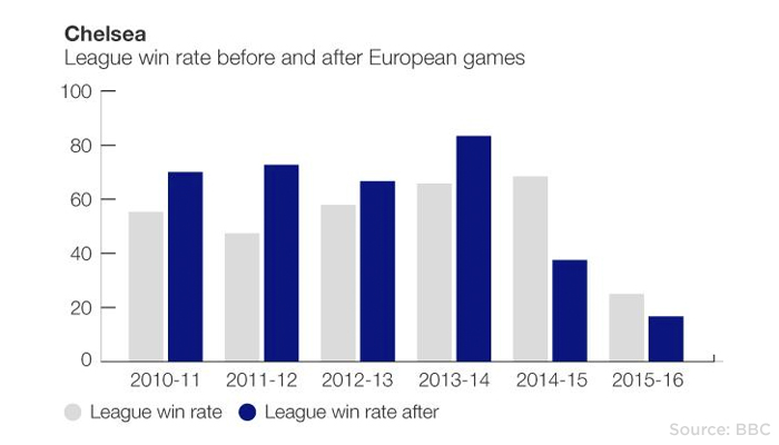 chelsea-win-ratio.jpg