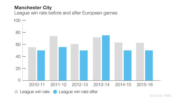 mancity-win-ratio.jpg