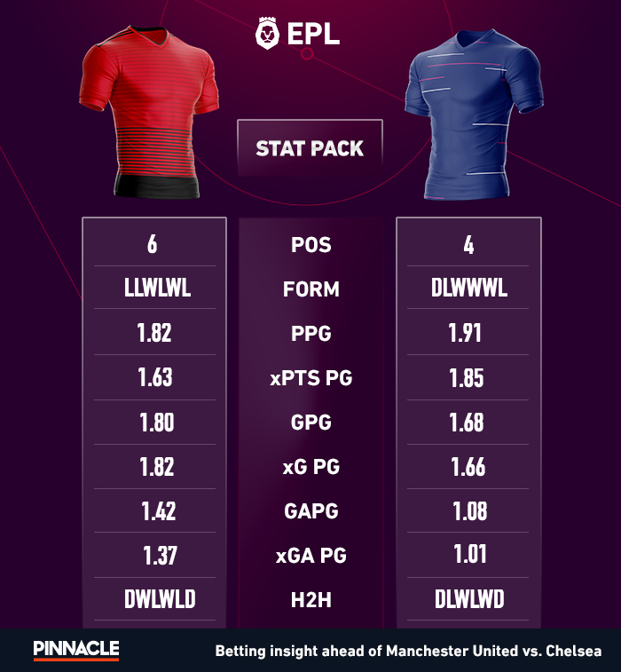 Man-Utd-Che-Stat.png