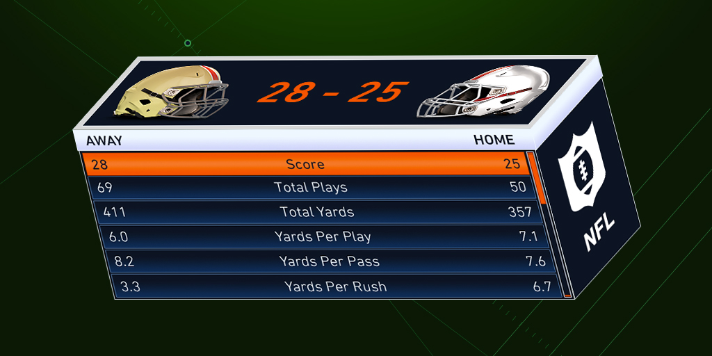 nfl football results yesterday