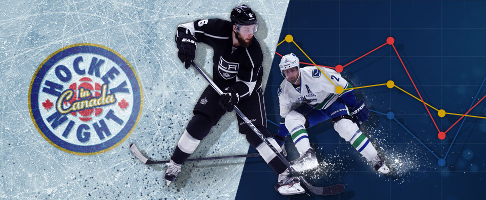 Fully Live NHL betting for HNIC games