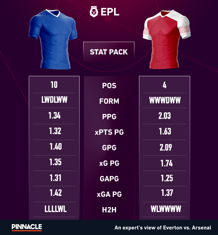 StatPack-Eve-Ars.png