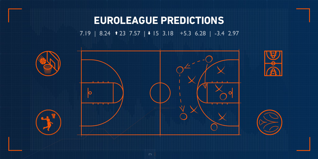 EuroLeague basketball predictions