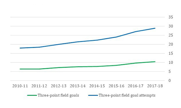 3-point-line.png