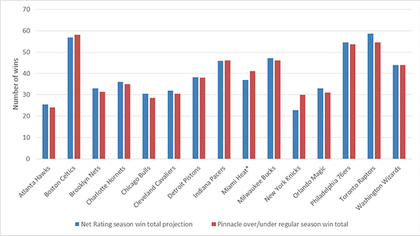 in-article-eastern-conference.jpg