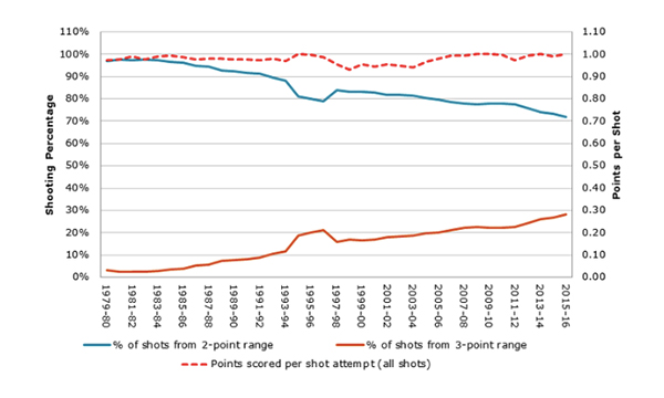 nba-three-pointers-per-game.jpg