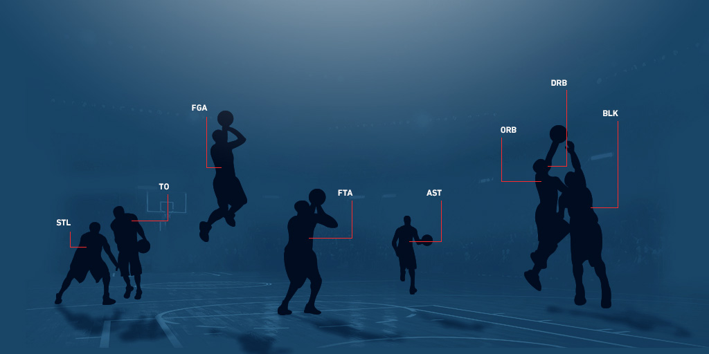 Výhody metriky Vliv na hřišti (Floor Impact Counter) v NBA