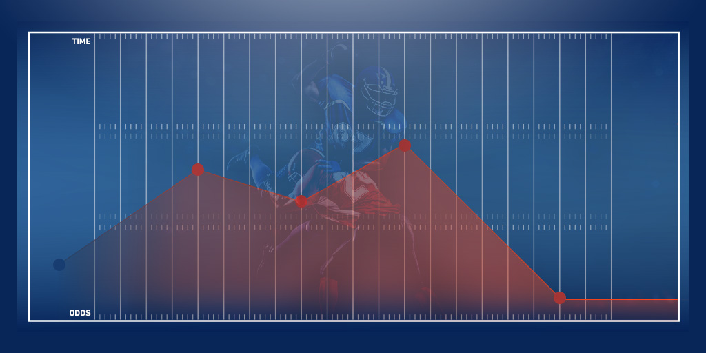 Using bookmaker margins to spot influential line moves