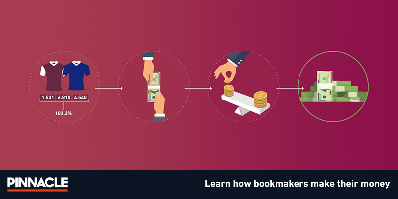 Bookmaking Bookmaking