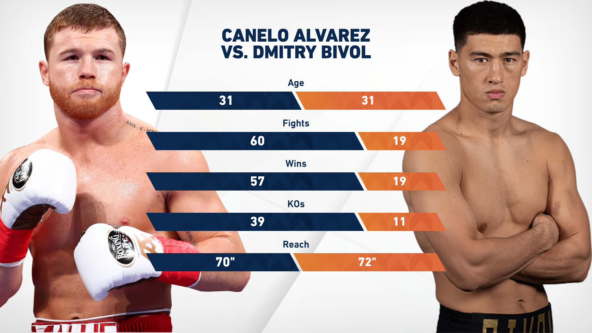 Canelo vs