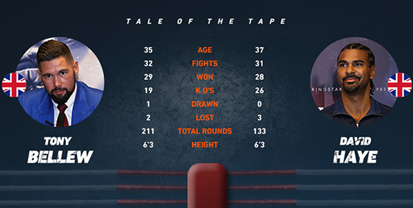 Haye Bellew Betting Haye Bellew Betting