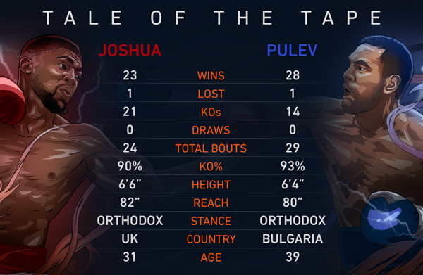 inarticle-AJ-vs-Pulev-tale-of-the-tape-inarticle.jpg