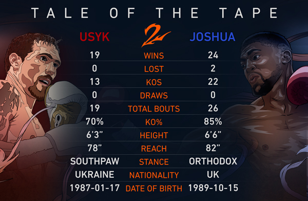 inarticle-AJ-vs-Usyk-2-tale-of-the-tape-inarticle.jpg