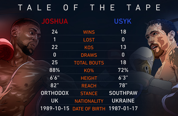 inarticle-AJ-vs-Usyk-tale-of-the-tape-inarticle.jpg