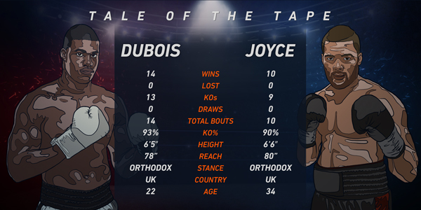 inarticle-dubois-vs-joyce-tale-of-the-tape.jpg