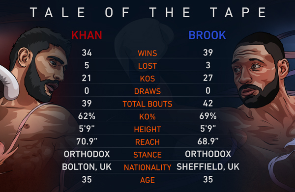 inarticle-kjan-vs-brook-tale-of-the-tape-inarticle.jpg