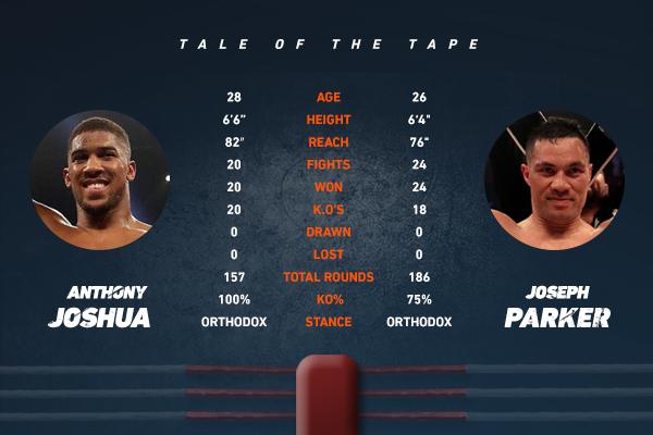 in-article-taleofthetape-joshua-vs-parker-twitter.jpg