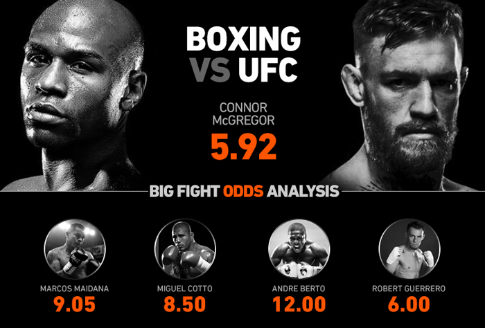 mayweather-mcgregor-odds-analysis-inarticle.jpg