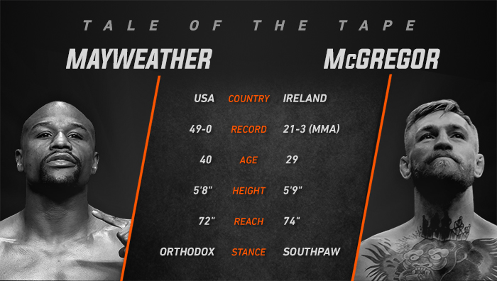 mayweather-vs-mcgregor-inarticle.jpg