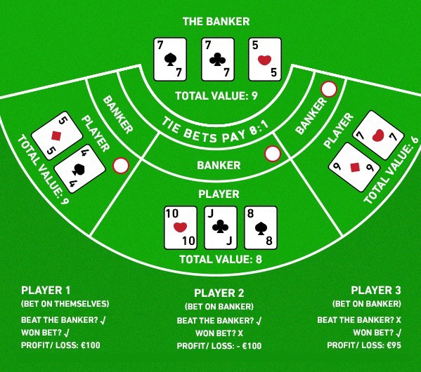 Baccarat-Master-Article-In-article-image-3.jpg