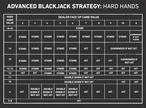 advanced-blackjack-strategy-in-article1.jpg