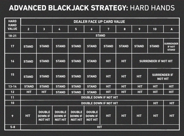 Blackjack - Regras e Estratégia - Jogue blackjack grátis