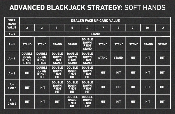 advanced-blackjack-strategy-in-article2.jpg