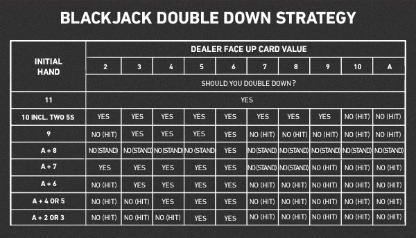 blackjack-doubling-down-in-article2.jpg