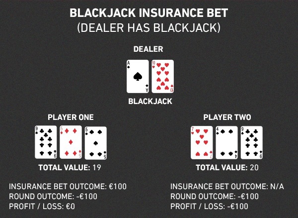 Blackjack insurance bets explained - Pinnacle