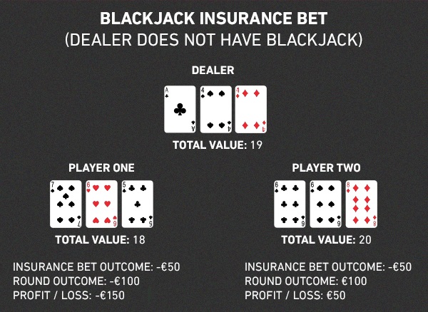 blackjack-insurance-bet-in-article2.jpg