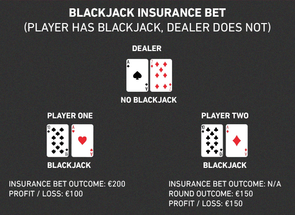 blackjack-insurance-bet-in-article4.jpg